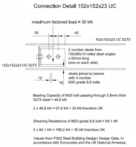steel beam calculations for building control Steel Beam Calculations for Building Control steel beam connection detail 277x300
